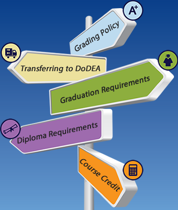 A sign post against a blue background with the Graduation AI icons on each directional sign